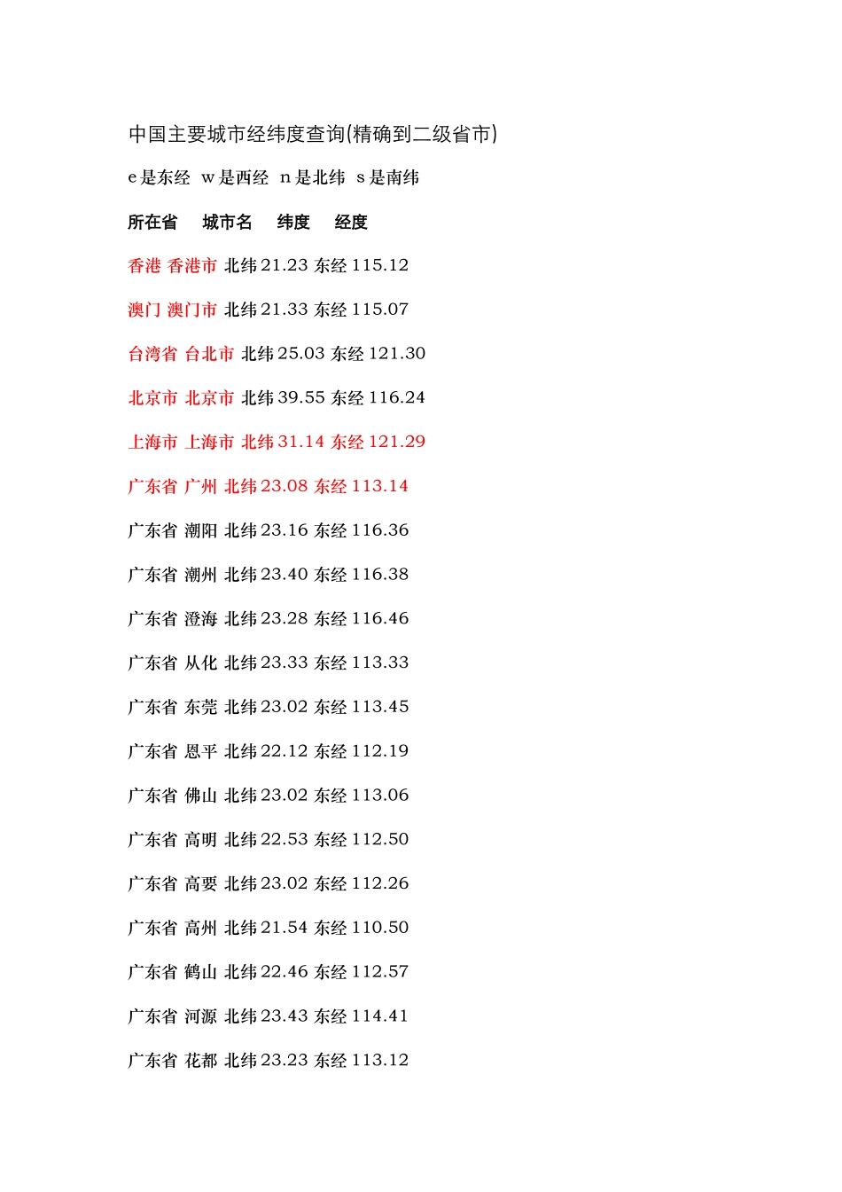 全球城市经纬度查询_第1页