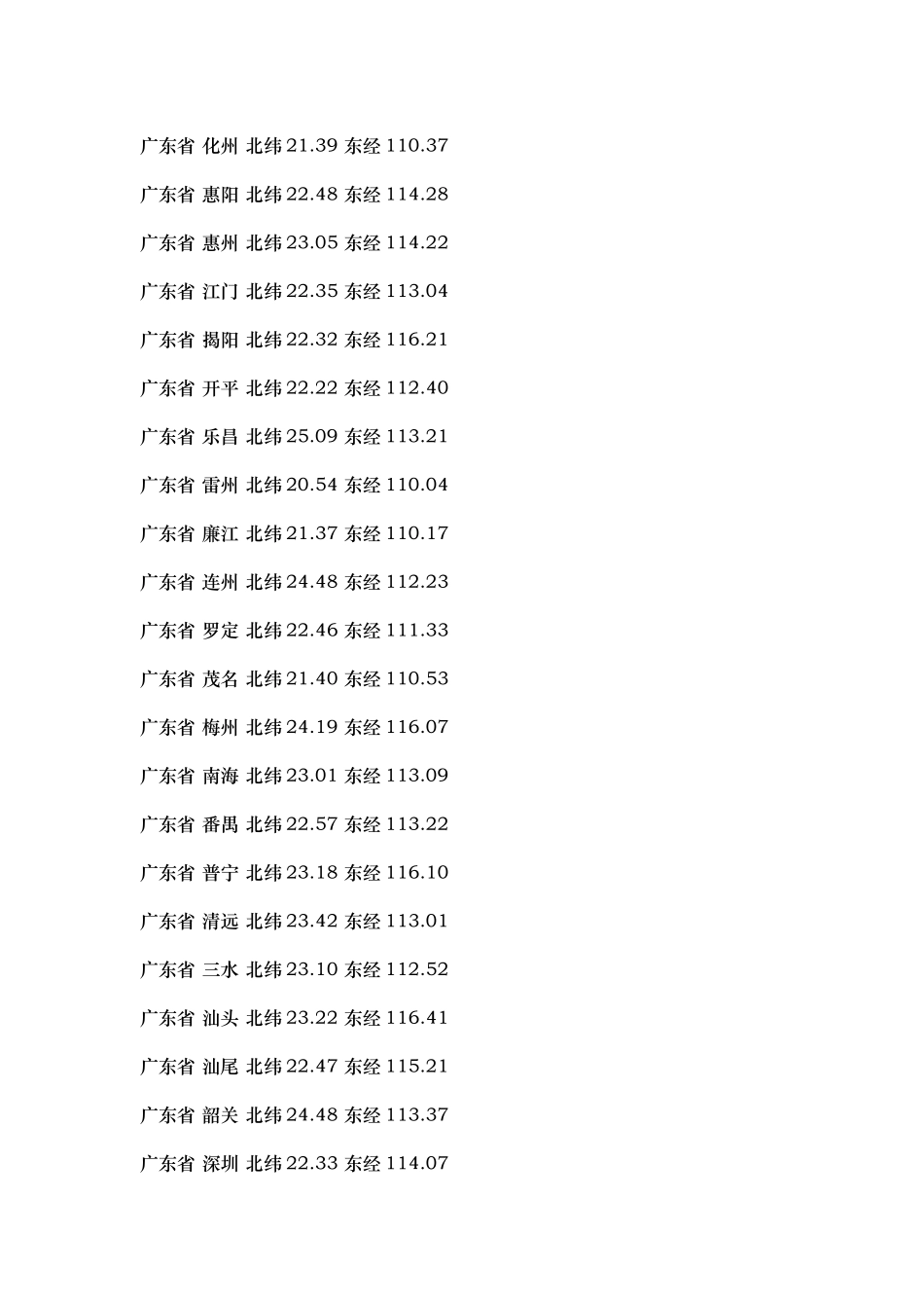 全球城市经纬度查询_第2页