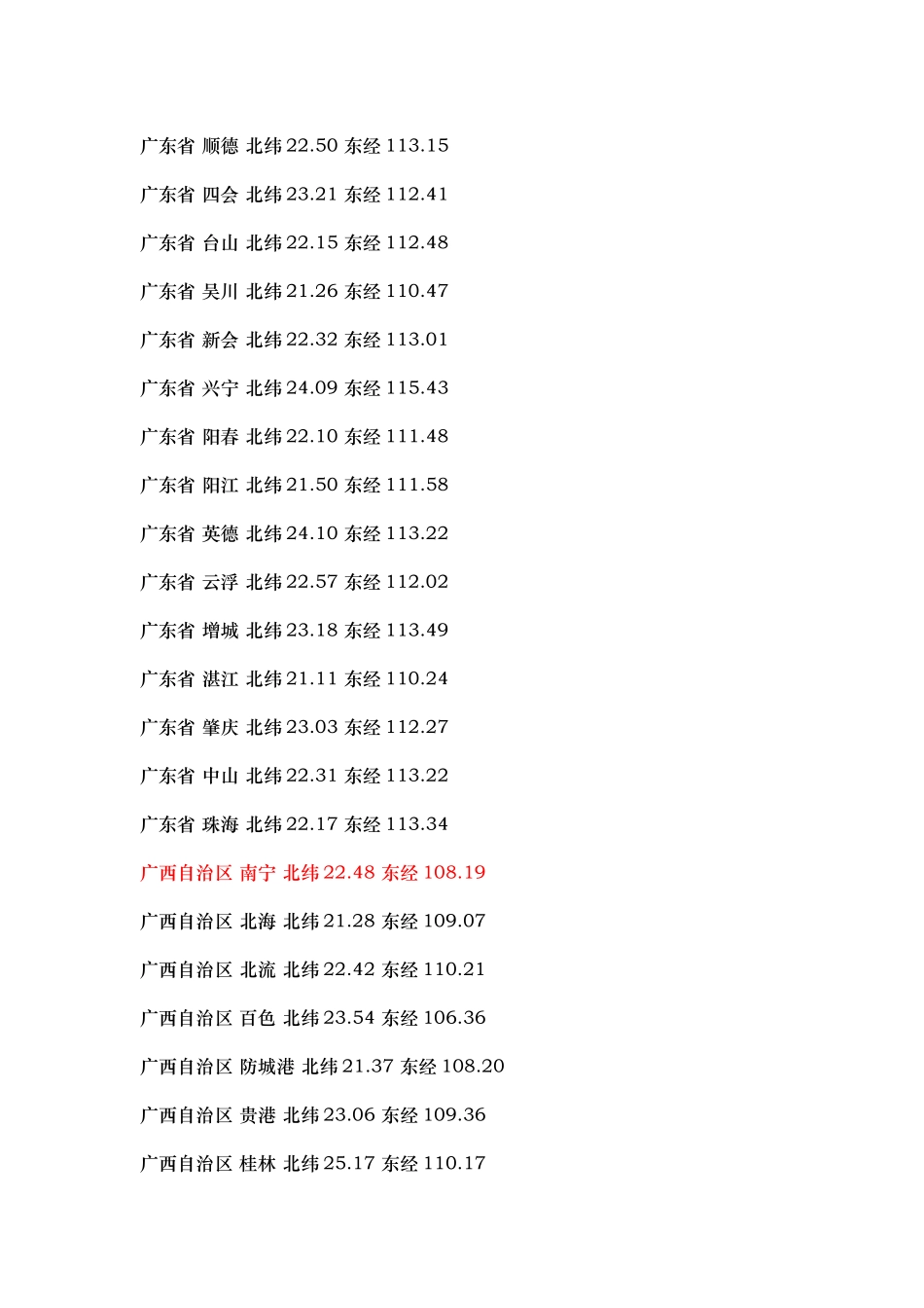 全球城市经纬度查询_第3页