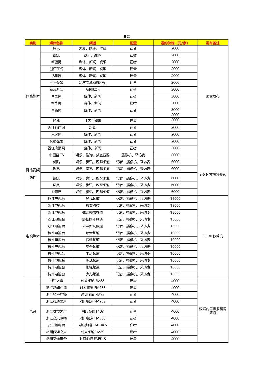 全国主要省份城市各类媒体邀约服务报价表_第2页