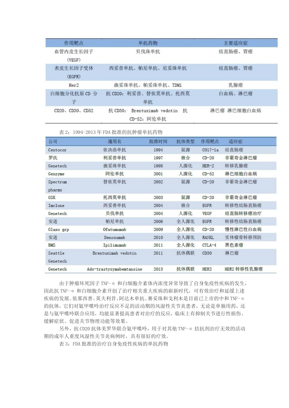 全球单克隆抗体药物获批上市情况分析_第2页