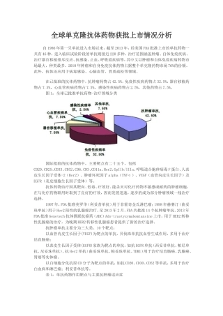 全球单克隆抗体药物获批上市情况分析
