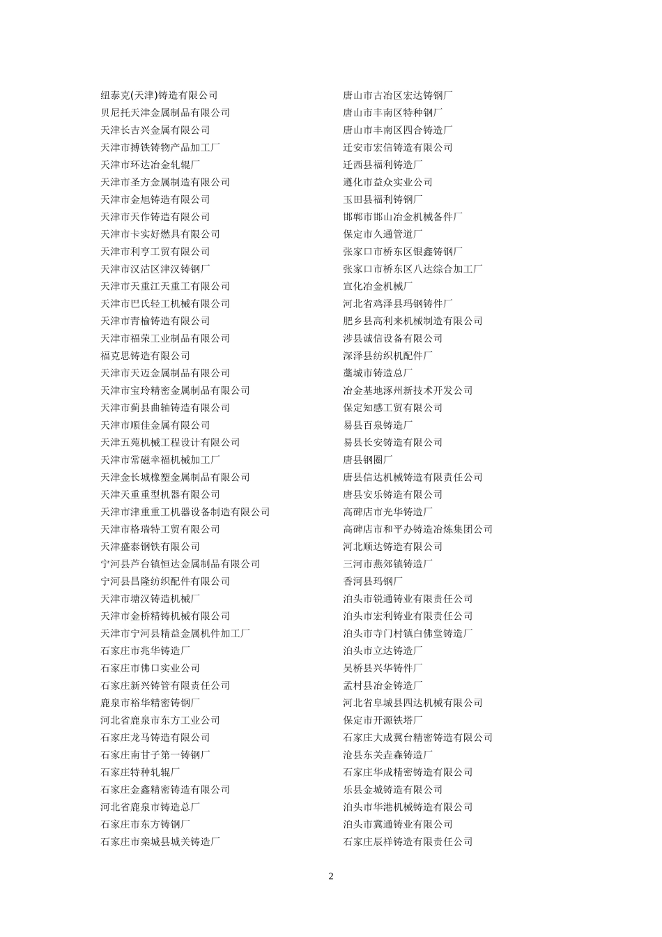 全国铸造企业名单_第2页
