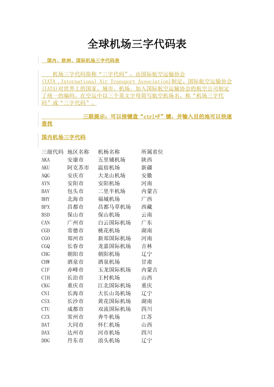 全球机场三字代码表_第1页