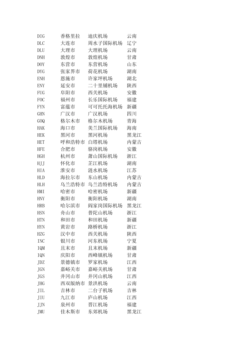 全球机场三字代码表_第2页