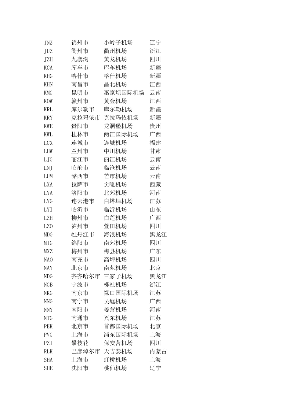 全球机场三字代码表_第3页