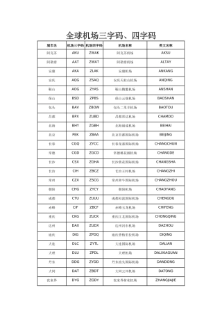 全球机场三字码、四字码