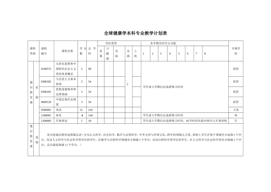 全球健康学本科专业教学计划表_第1页