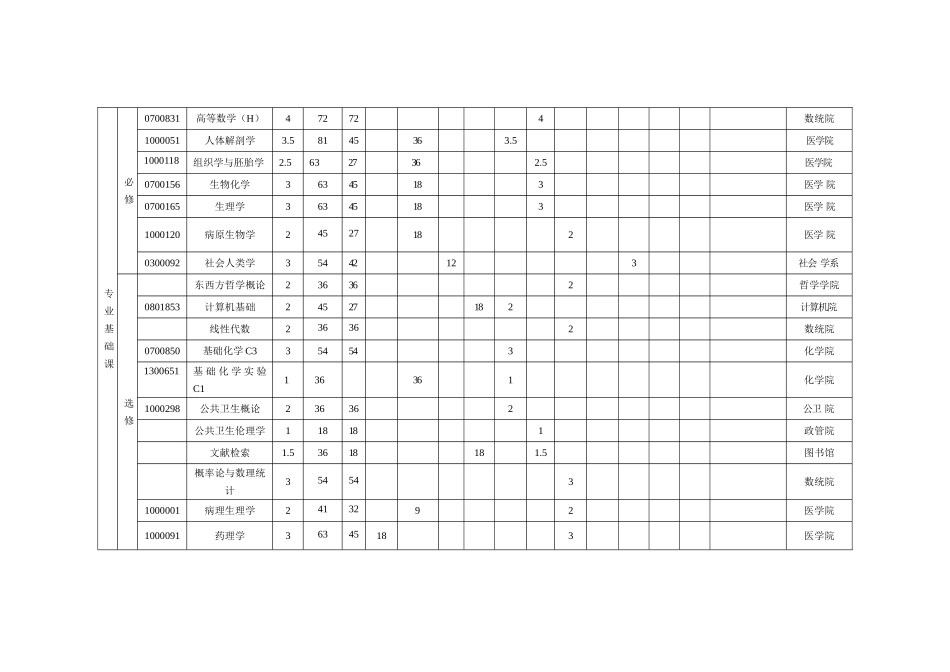 全球健康学本科专业教学计划表_第2页
