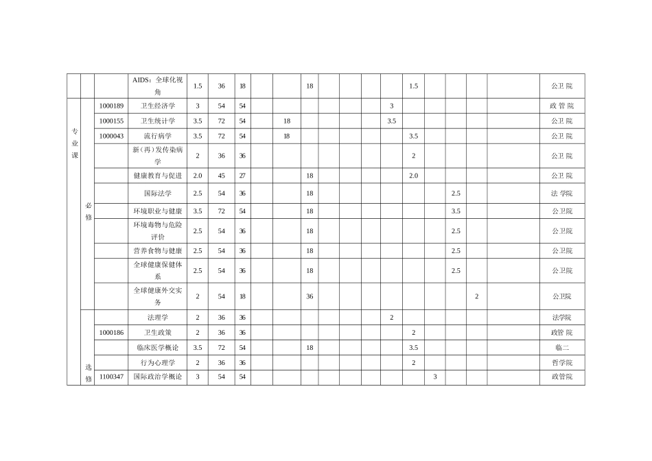 全球健康学本科专业教学计划表_第3页