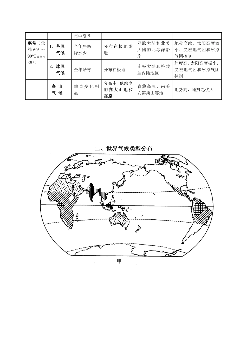 全球气候类型分布、特点及成因(表格)_第2页