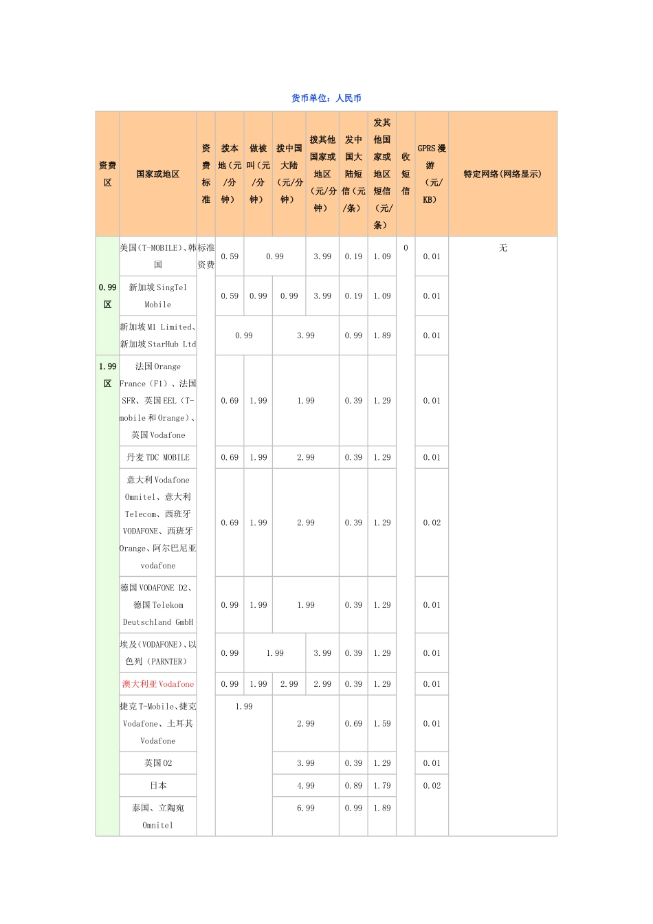 全球通境外漫游资费查询_第1页