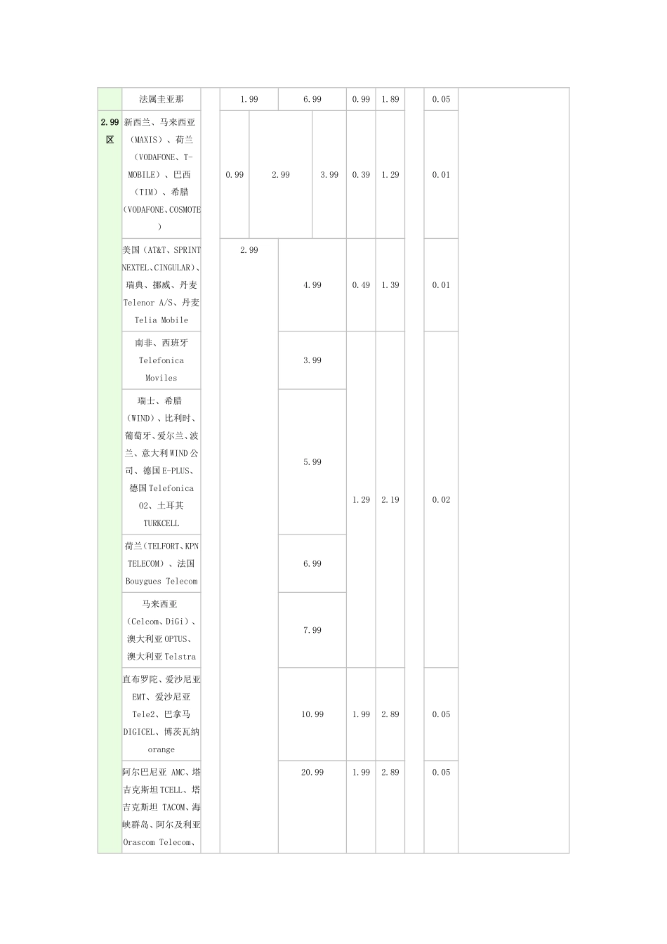 全球通境外漫游资费查询_第2页