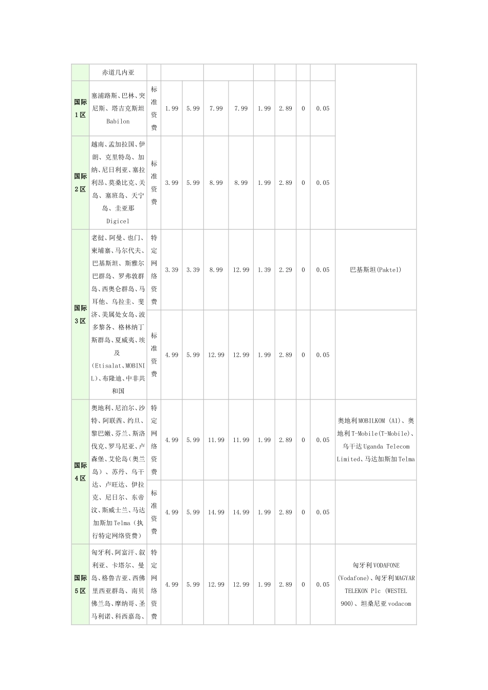 全球通境外漫游资费查询_第3页