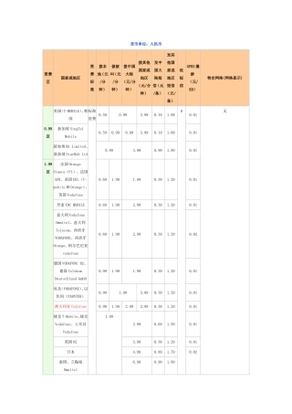 全球通境外漫游资费查询