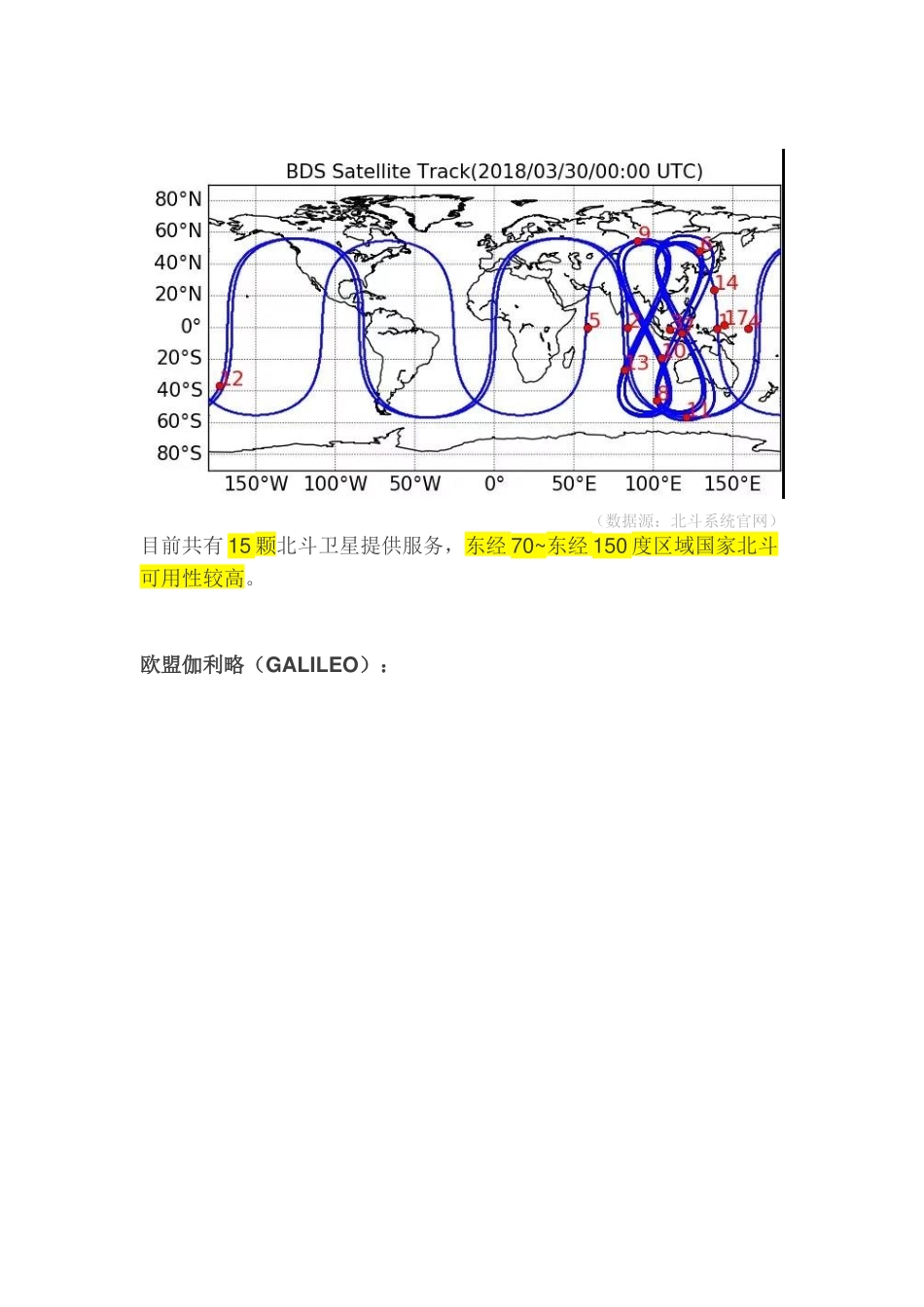 全球卫星导航系统最新状态_第2页
