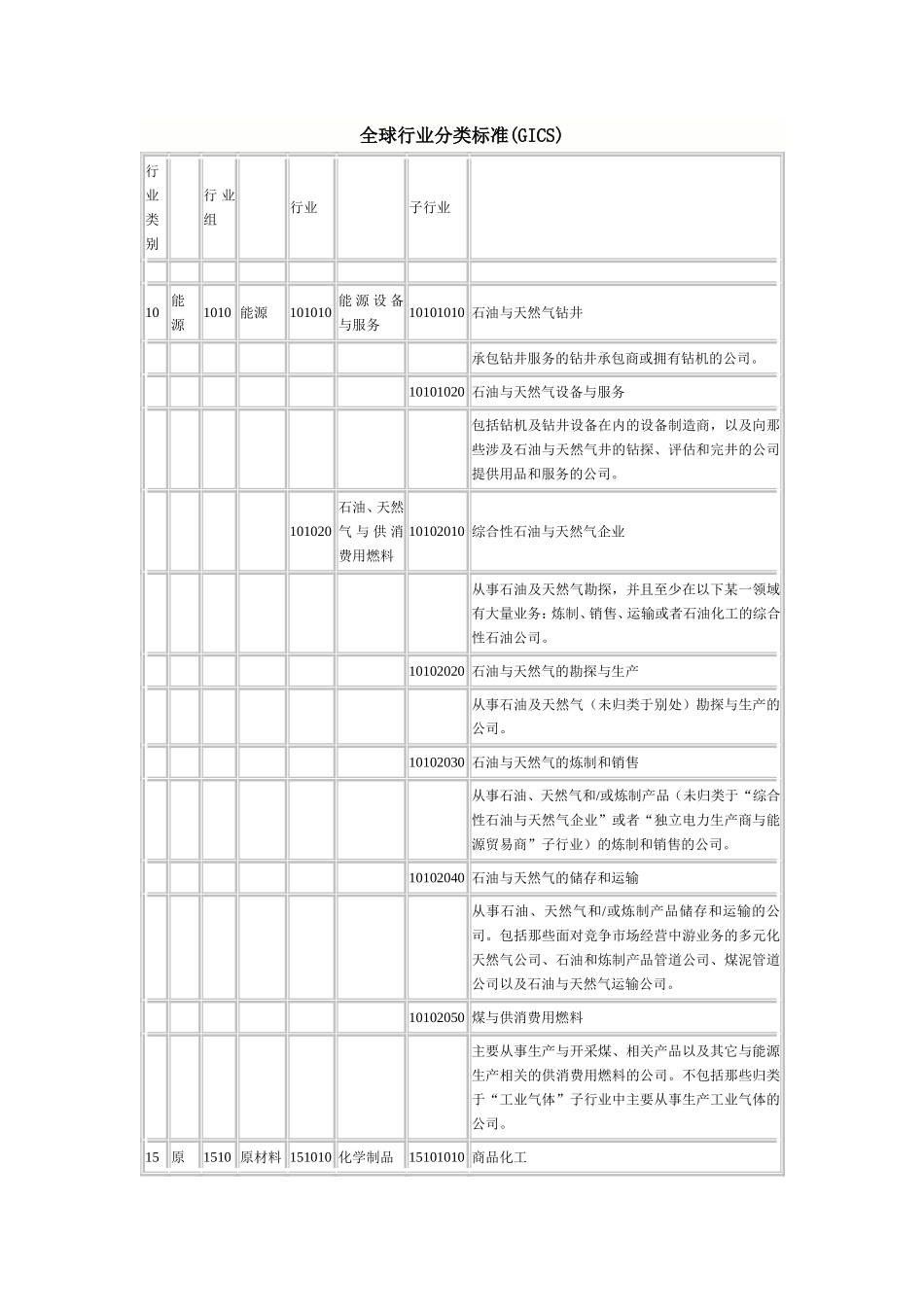 全球行业分类标准(GICS)_第1页