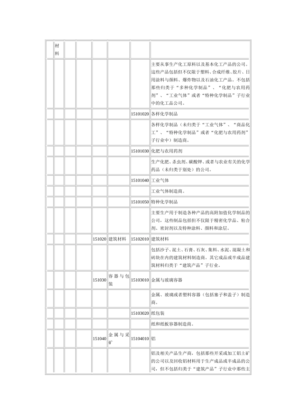 全球行业分类标准(GICS)_第2页