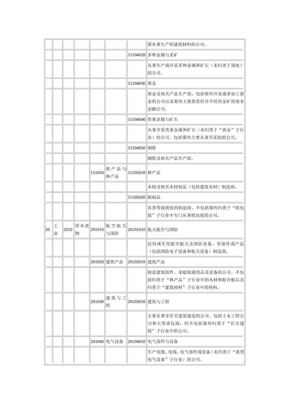 全球行业分类标准(GICS)_第3页