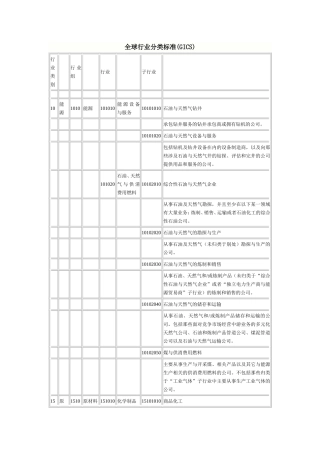 全球行业分类标准(GICS)