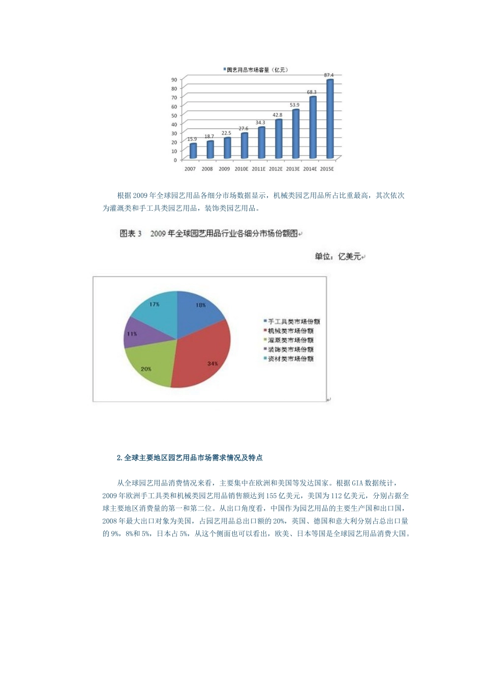 全球园艺用品行业发展综述(2010)_第3页