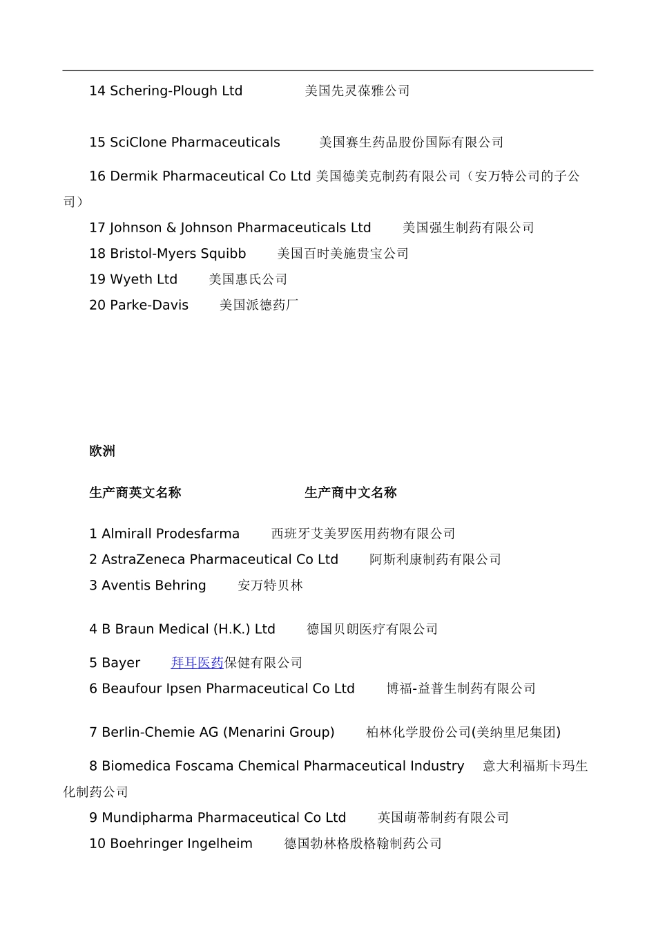全球制药企业中英文名称_第2页