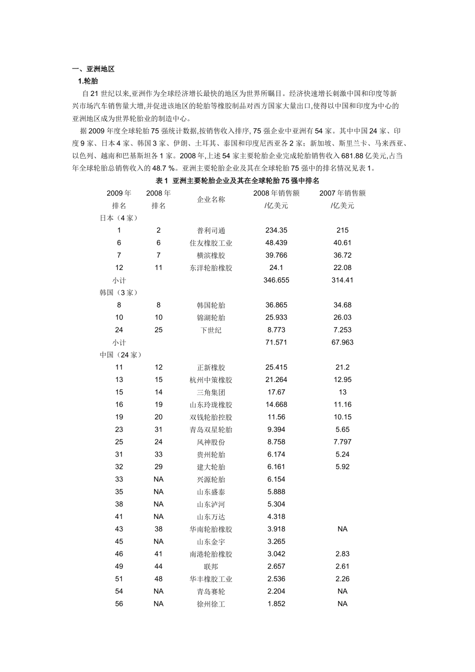 全球主要地区橡胶工业发展概览_第1页