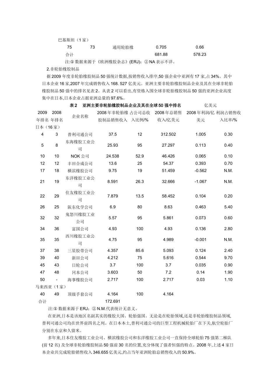全球主要地区橡胶工业发展概览_第3页