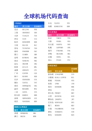 全球主要机场代码