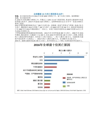 全球最新10大死亡原因排名出炉