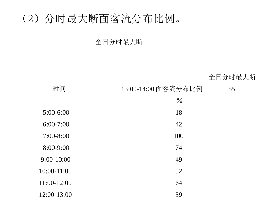 全日行车计划与计算客流量结合的例题_第2页