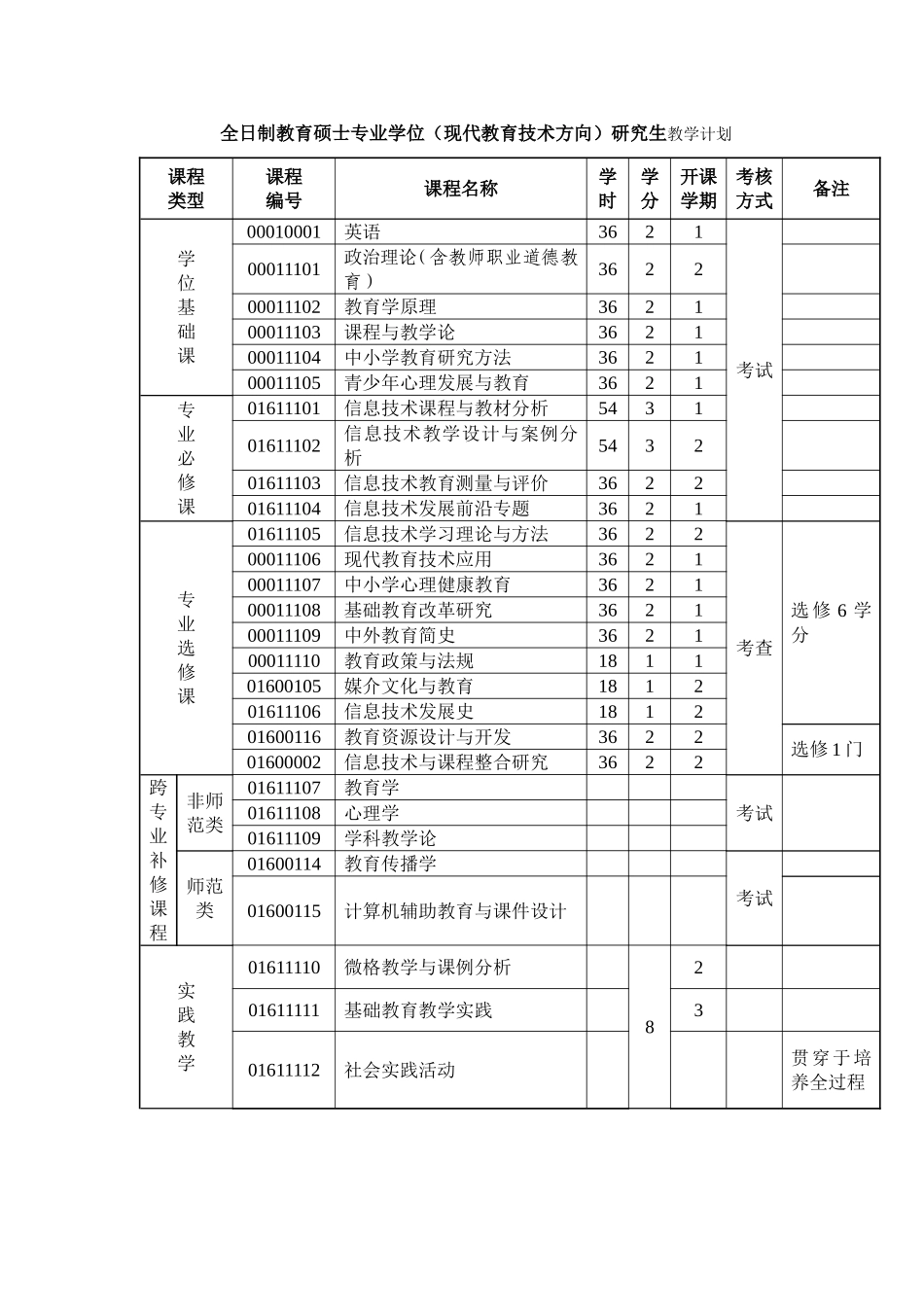 全日制教育硕士专业学位(现代教育技术方向)研究生培养方案_第3页