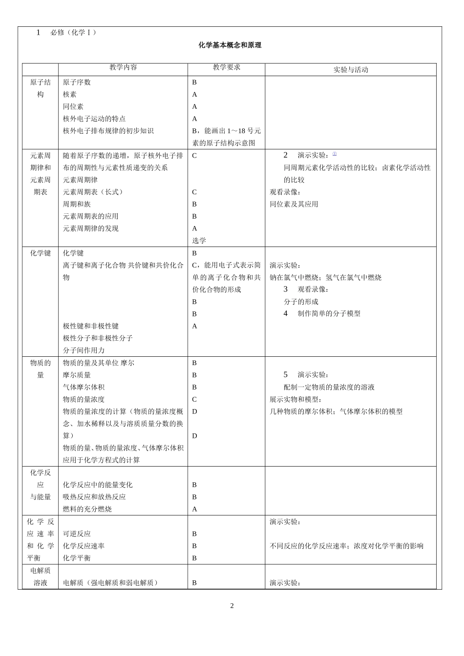 全日制普通高级中学化学教学大纲(试验修订版)_第2页