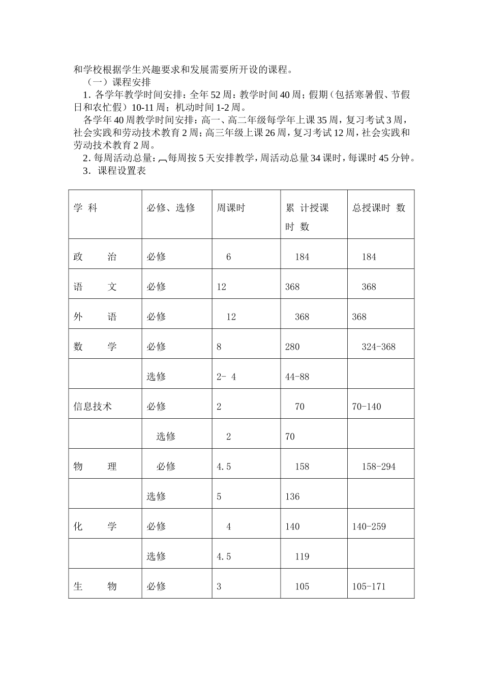 全日制普通高级中学课程计划_第2页