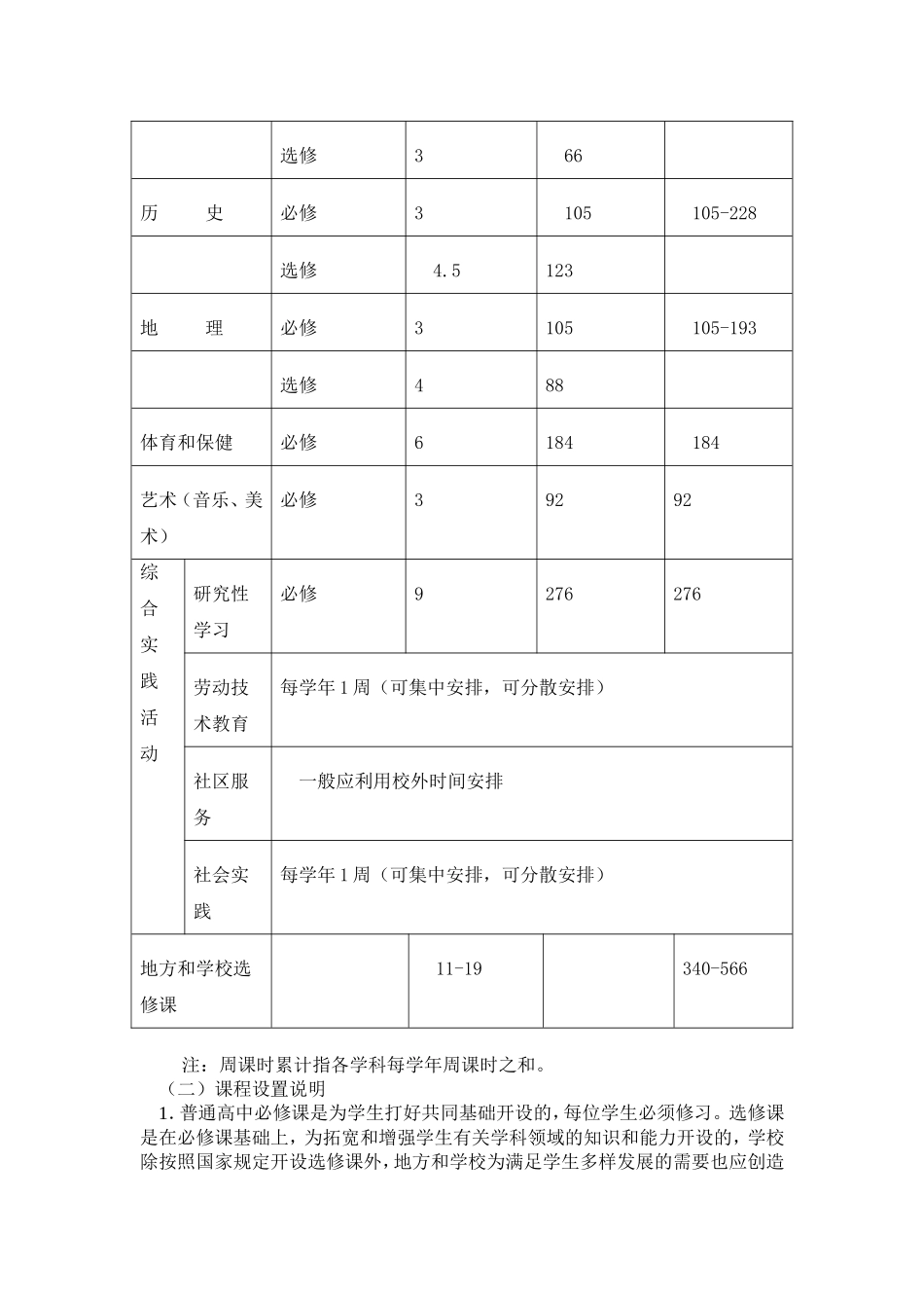 全日制普通高级中学课程计划_第3页
