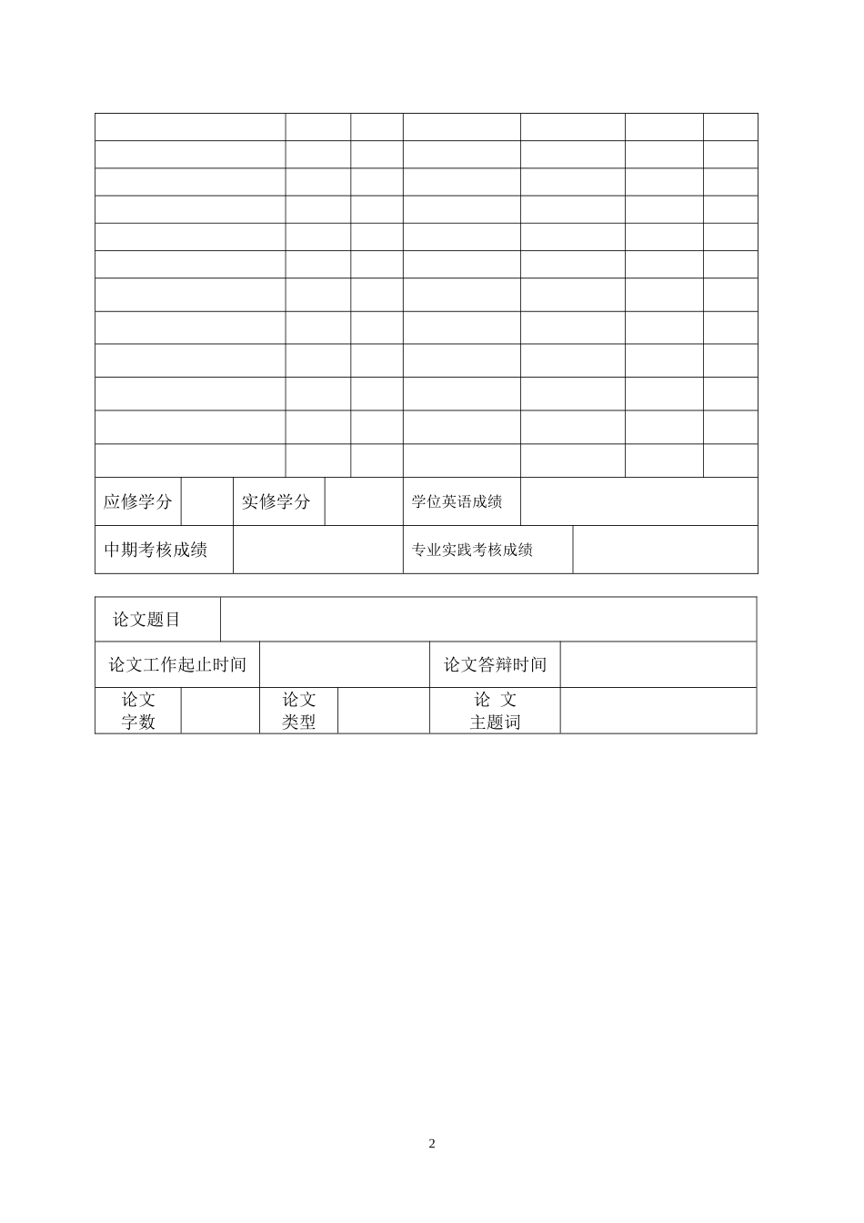 全日制硕士专业学位研究生毕业审批表_第3页