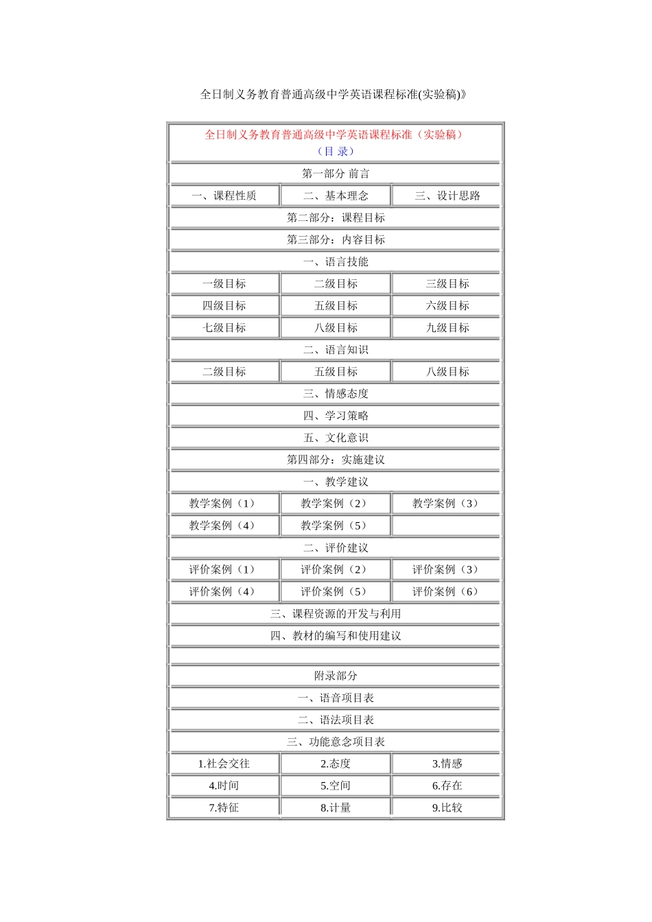全日制义务教育普通高级中学英语课程标准(实验稿)-17-13_第1页