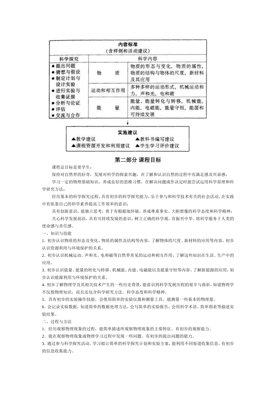 全日制义务教育物理课程标准(实验稿)_第3页