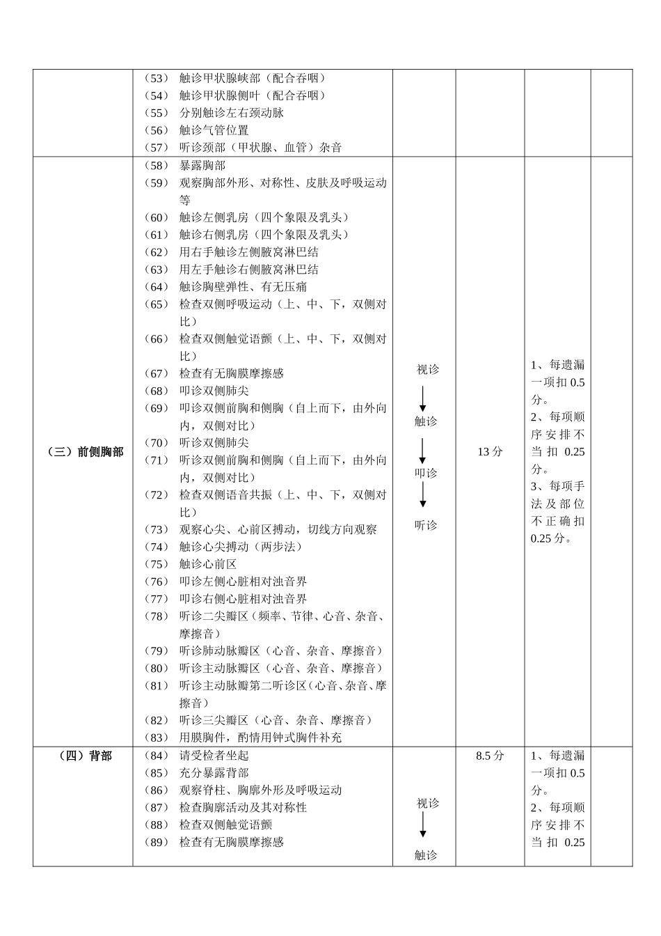 全身体格检查评分标准(标准版)_第3页
