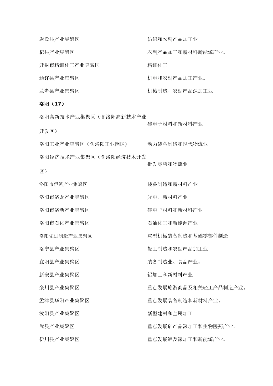 全省180个产业集聚区名称及主导产业_第2页