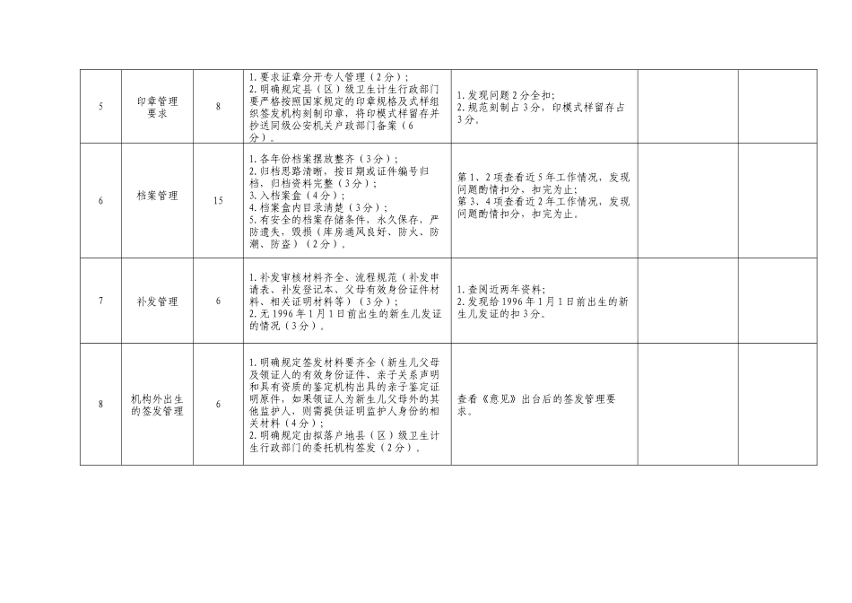 全省出生医学证明管理督导检查表_第2页