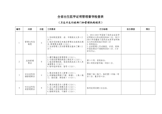 全省出生医学证明管理督导检查表