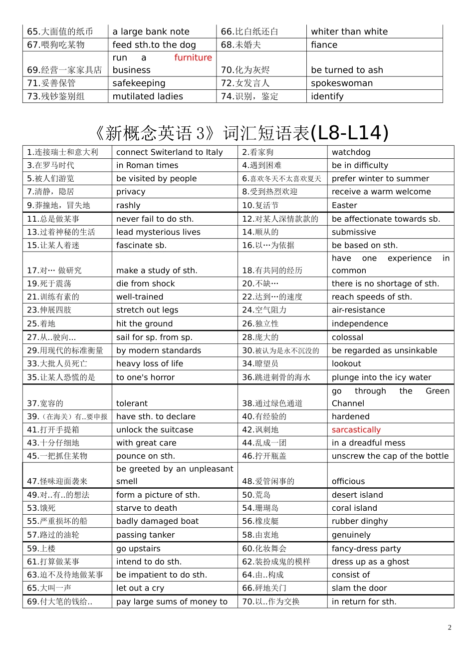 全新整理新概念第三册短语_第2页