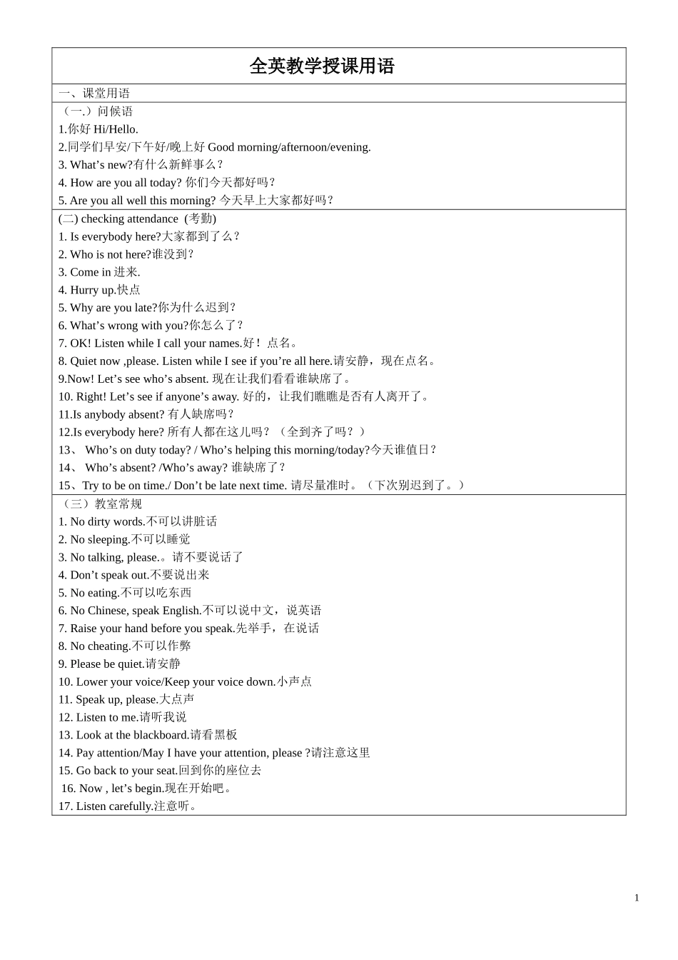 全英教学授课用语_第1页