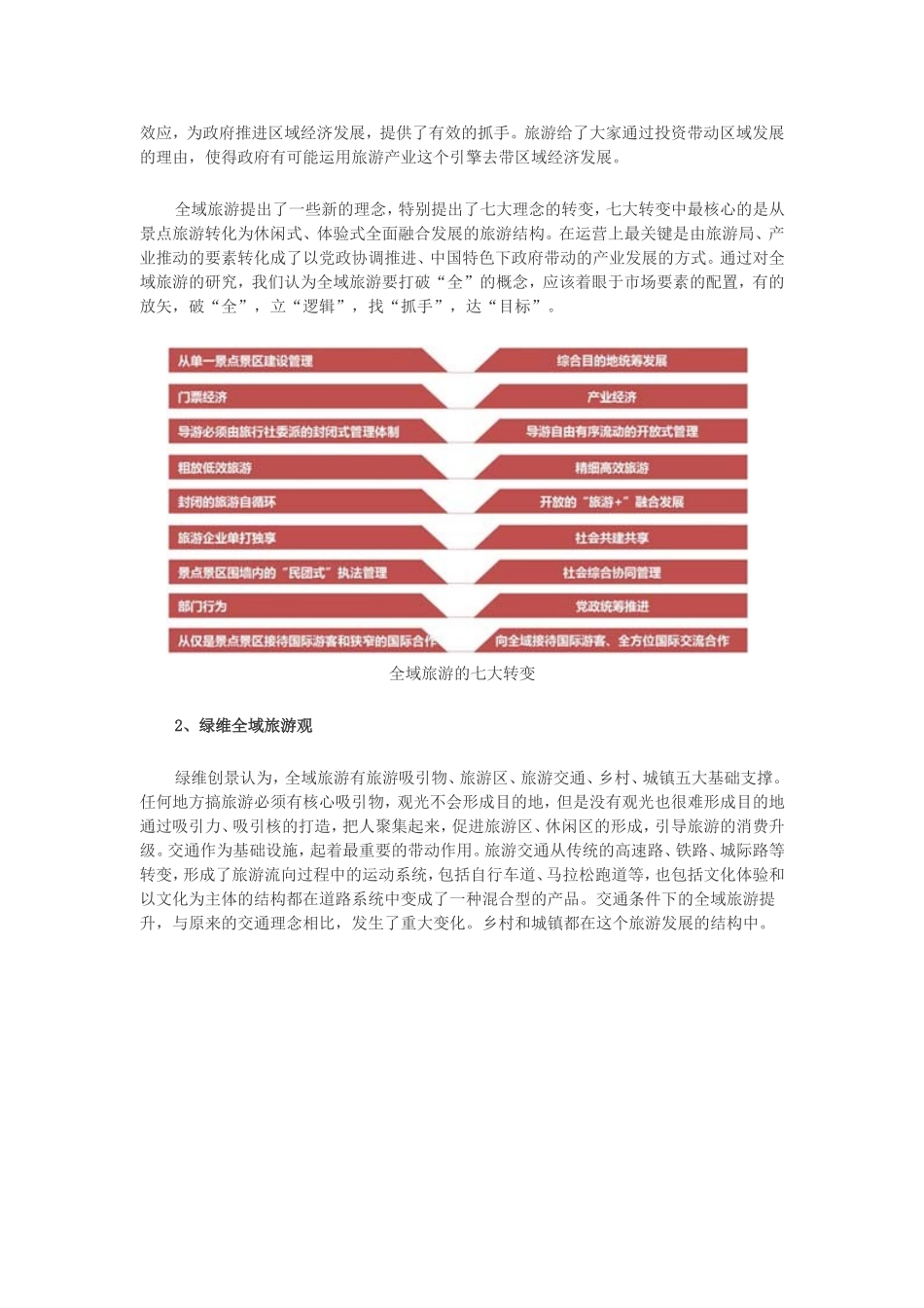 全域旅游下的文旅地产创新-——以旅游为龙头-旅商文体康养融合发展_第2页