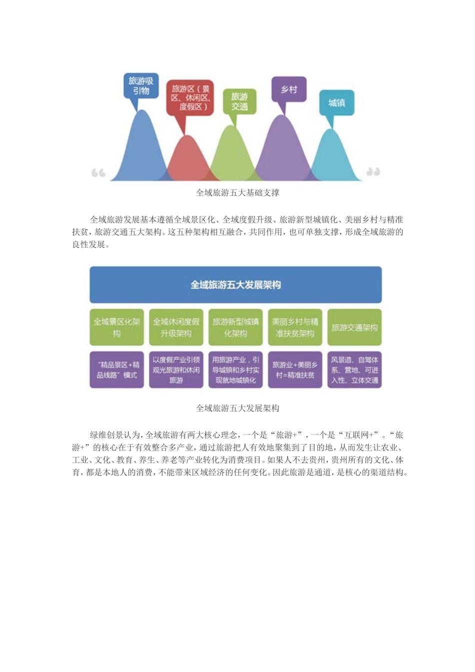 全域旅游下的文旅地产创新-——以旅游为龙头-旅商文体康养融合发展_第3页
