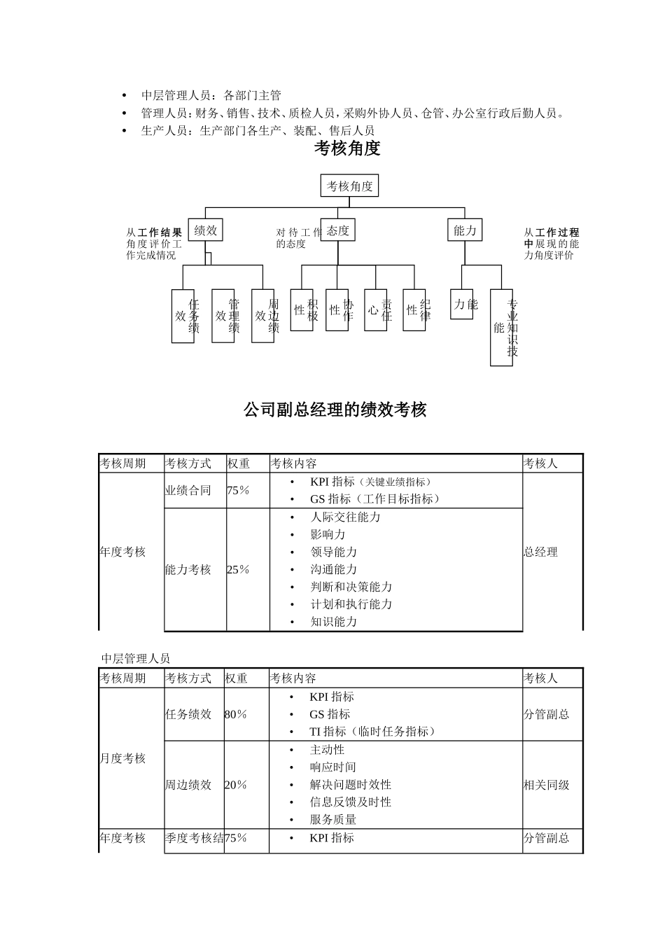全员绩效考核_第3页