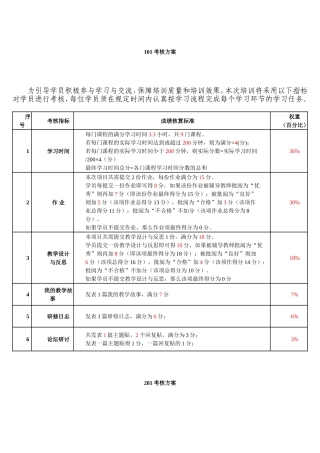全员培训考核方案