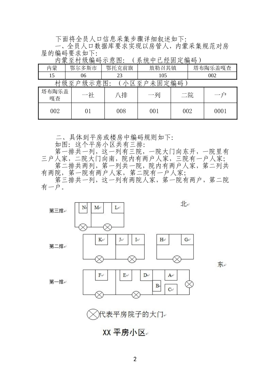 全员人口数据库建设培训手册_第2页