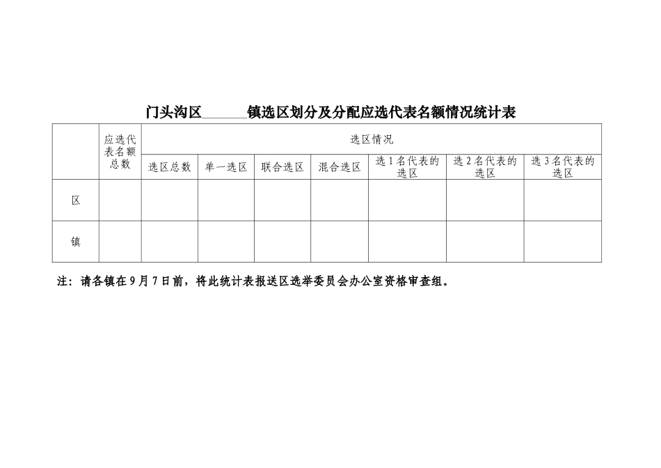全市区县、乡镇人大换届选工作进展情况统计报表_第1页